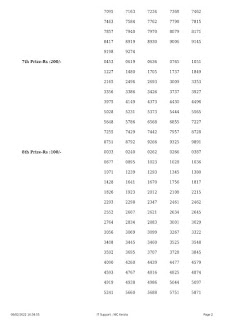 Off : Kerala Lottery Result 08.2.2022 Sthree Sakthi SS- 299 Winners List